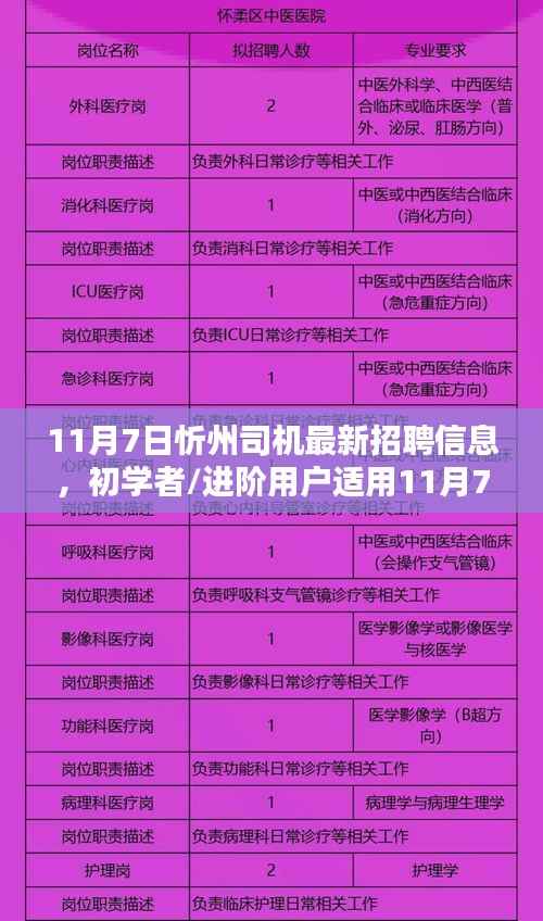11月7日忻州司机招聘指南,初学者与进阶用户的最新招聘信息及应聘指南