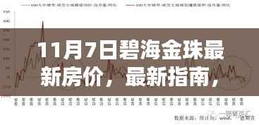 11月7日碧海金珠房价指南,入门到精通,获取最新房价信息