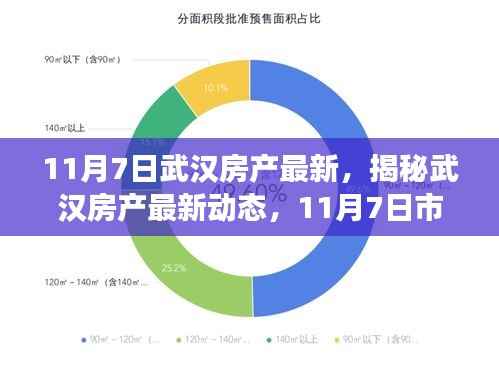 揭秘武汉房产最新动态,市场概览及趋势展望(附深度解析)