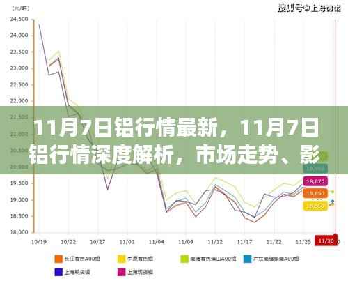 11月7日铝行情深度解析,市场走势、影响因素及前景展望