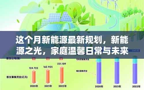 本月新能源规划揭秘,绿色未来与家庭温馨日常的融合之光