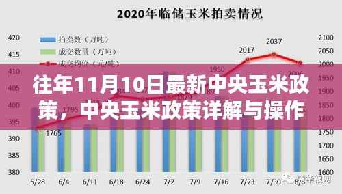 中央玉米政策详解与操作指南,以最新政策为例,探讨玉米市场趋势与操作策略
