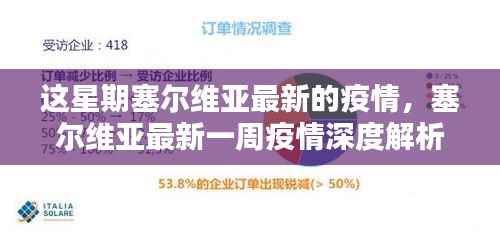 塞尔维亚最新一周疫情深度解析,特性、竞品对比与用户体验观察