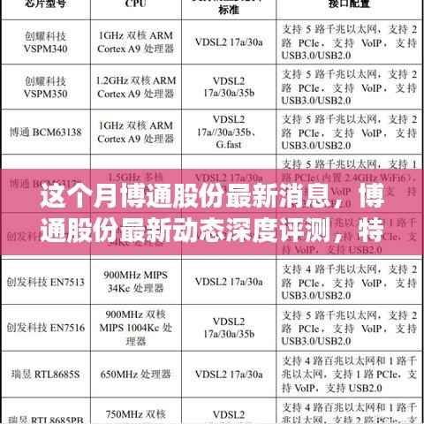 博通股份最新动态深度解析，特性、体验、竞品对比及用户群体全面剖析