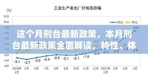本月刑台最新政策详解,特性、体验、竞品对比及用户洞察分析