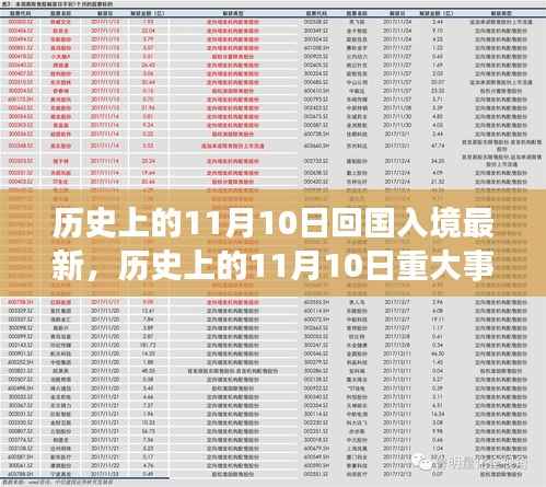 历史上的11月10日重大事件回顾与最新回国入境流程详解,重大事件回顾与最新资讯解读