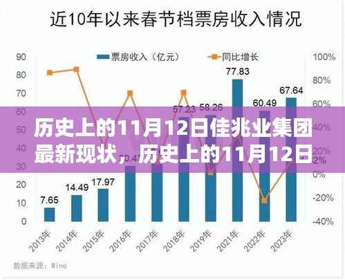 历史上的11月12日佳兆业集团深度解析与最新现状透视