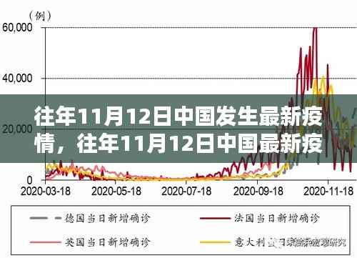 往年11月12日中国疫情深度解析,特性、体验、竞品对比及用户群体分析报告