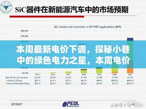 绿色电力之星揭秘,本周电价下调引领独特小店新风尚