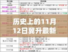 历史上的11月12日，翼升最新款带你领略自然美景，启程宁静之旅