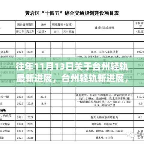 台州轻轨最新进展揭秘,自然美景之旅,探寻内心的宁静与平和