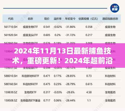 揭秘前沿捕鱼技术，智能捕鱼新纪元开启