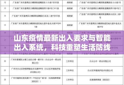 山东疫情最新出入要求与智能出入系统,科技重塑生活防线