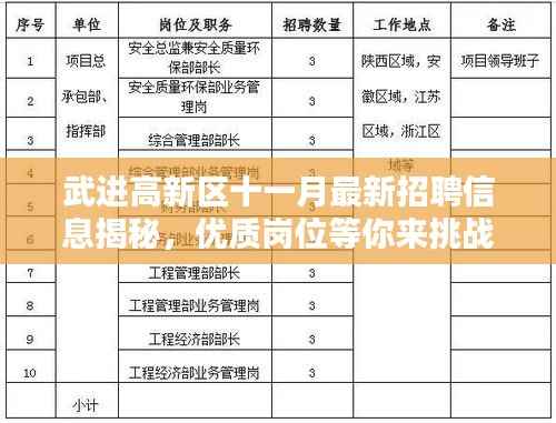 武进高新区十一月最新招聘信息揭秘,优质岗位等你来挑战!