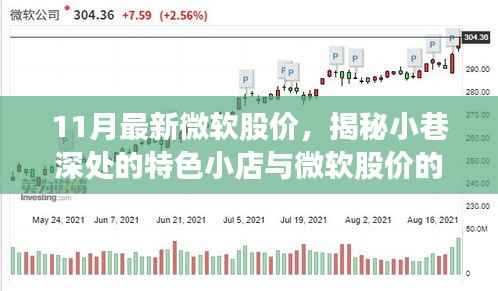 11月最新微软股价,揭秘小巷深处的特色小店与微软股价的十一月惊喜——一场独特探索与财经热点的完美邂逅