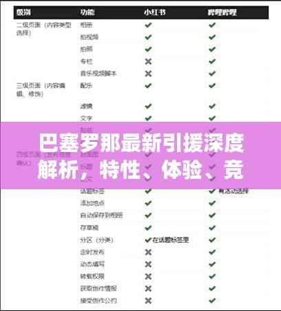 巴塞罗那最新引援深度解析,特性、体验、竞品对比与目标用户群体剖析