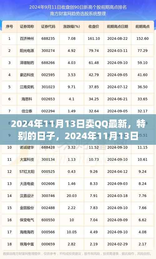 特别日子里的QQ售卖奇遇,2024年11月13日