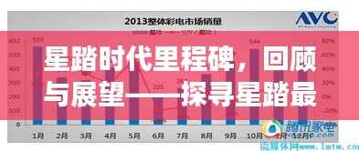 星踏时代里程碑,回顾与展望——探寻星踏最新里程碑