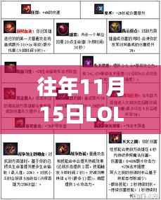 往年11月15日LOL天赋解析,探索高端战场最佳天赋选择揭秘最新天赋搭配策略!