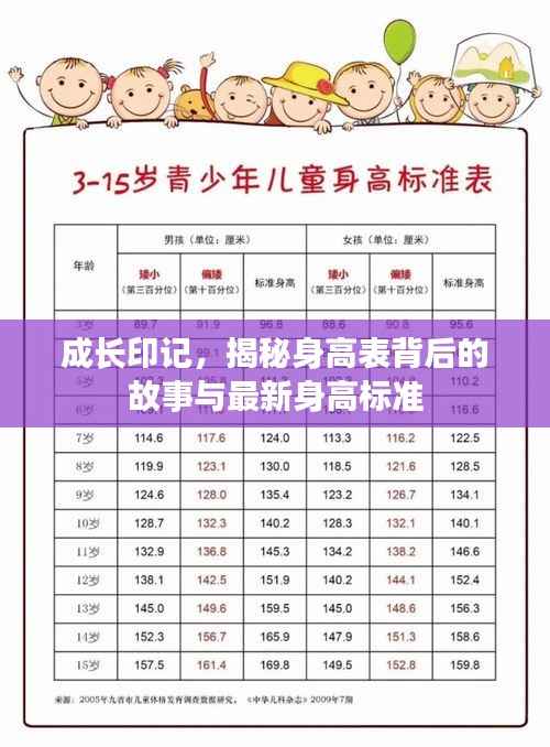 成长印记,揭秘身高表背后的故事与最新身高标准