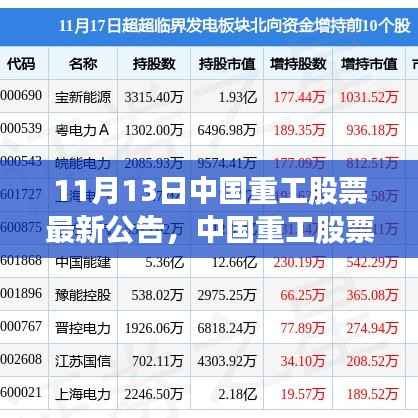 中国重工股票最新公告解析,行业趋势与个人立场观察