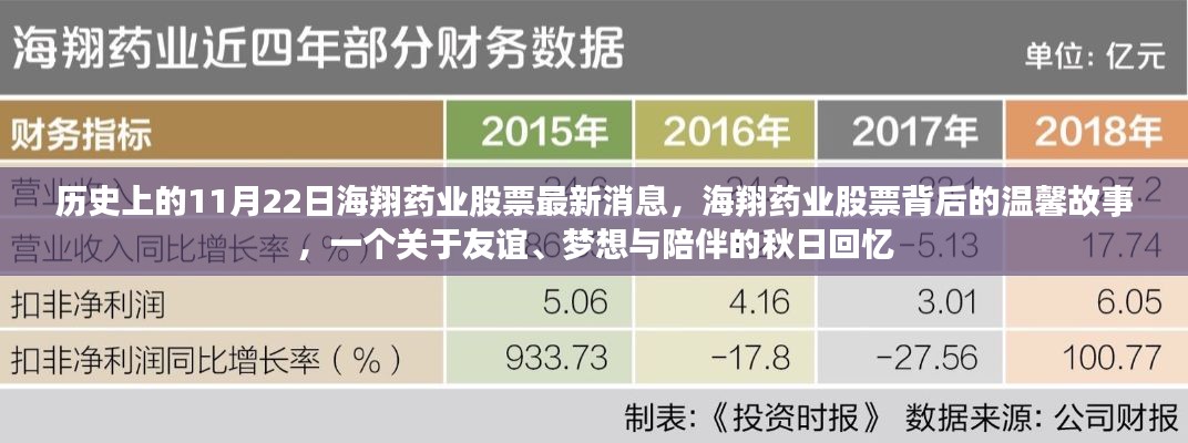 历史上的11月22日海翔药业股票最新消息,海翔药业股票背后的温馨故事,一个关于友谊、梦想与陪伴的秋日回忆