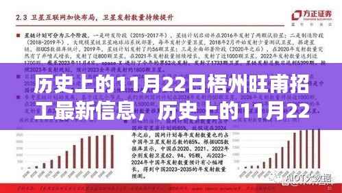 历史上的11月22日梧州旺甫招工最新信息解析与观点分享