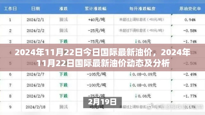 2024年11月22日国际最新油价动态及深度分析