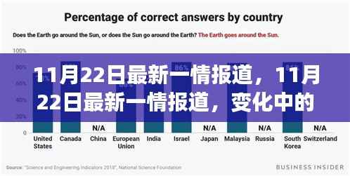 11月22日最新报道,变化中的学习之旅,自信成就感的源泉涌动