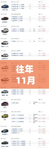 易车网独家首发,科技与生活的完美融合体验——最新高科技汽车报价图片集(2019年11月22日)