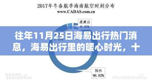海易出行暖心时光,十一月二十五日奇遇记回顾与前瞻