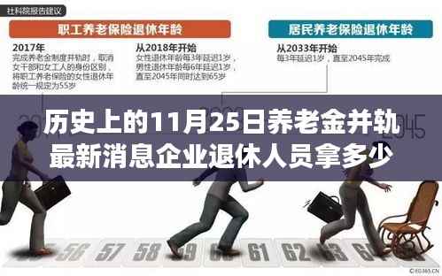 深度解析,历史上的养老金并轨动态与企业退休人员待遇展望——最新消息与动态回顾