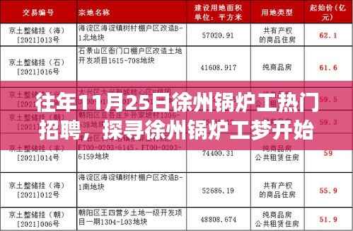 徐州锅炉工招聘热潮,职业梦想与美食宝藏探寻记
