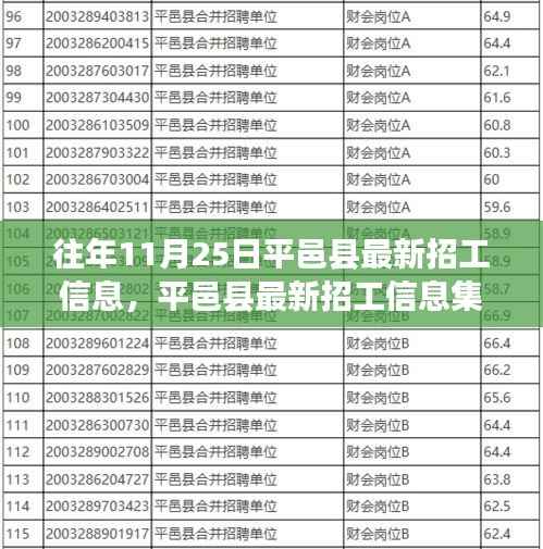 平邑县最新招工信息集结,11月25日职位大放送,历年招工信息汇总!