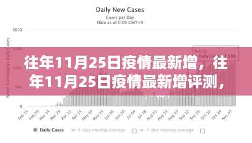 往年11月25日疫情最新增评测,特性、体验、竞品对比及用户群体深度分析