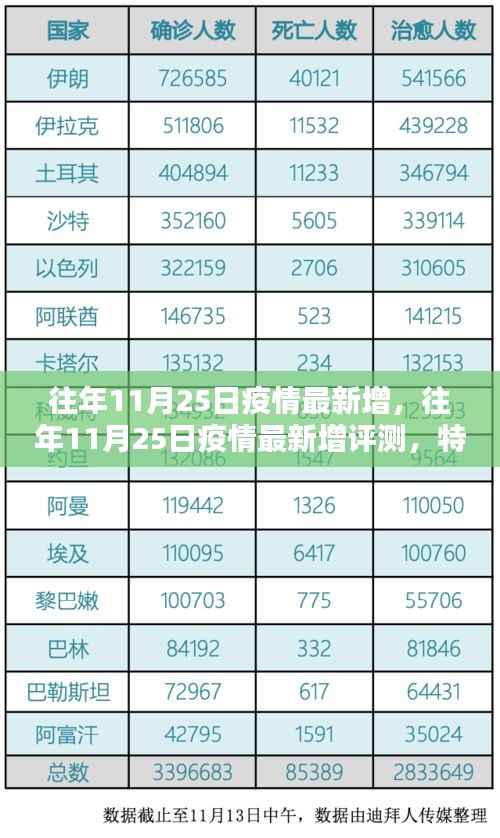 往年11月25日疫情最新增评测,特性、体验、竞品对比及用户群体深度分析