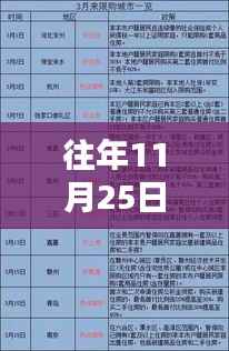 往年11月25日孩子落户政策详解,热点、要点、趋势与影响分析