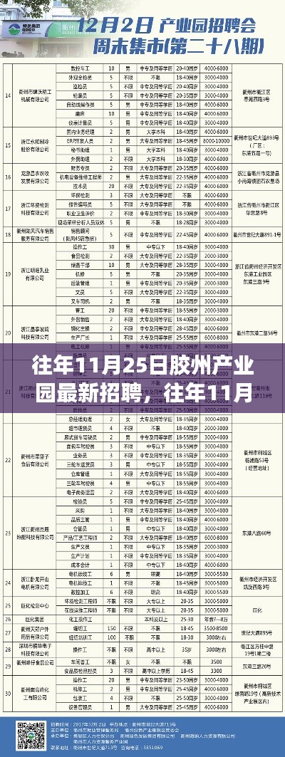 胶州产业园招聘盛宴,最新招聘动态与求职指南发布