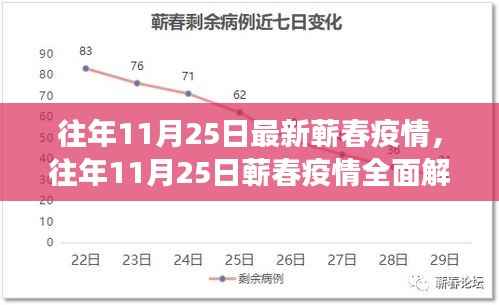 往年11月25日蕲春疫情全面解读,特性、体验、竞品对比与用户洞察