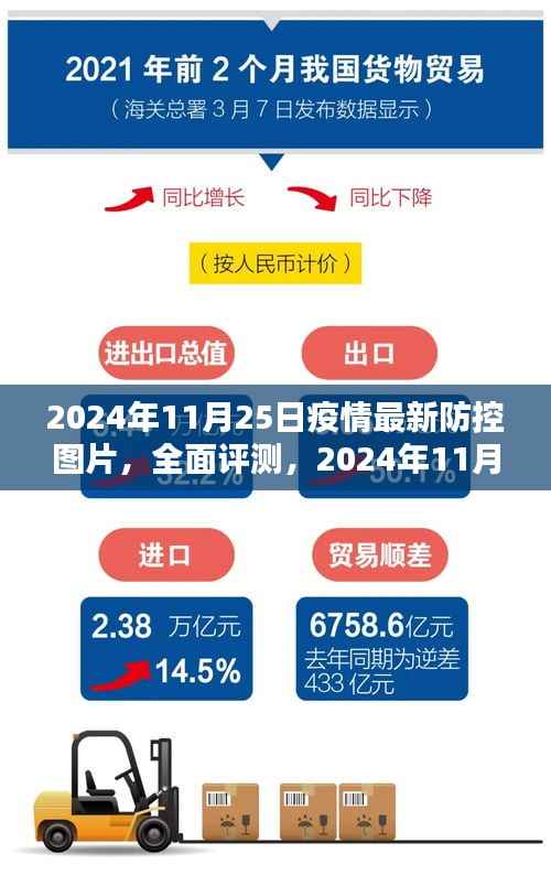 2024年11月25日疫情最新防控图片介绍与应用分析,全面评测与深度解读