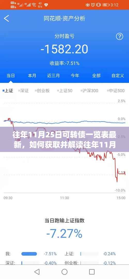 详细步骤指南,获取并解读往年11月25日可转债一览表最新数据(最新一览表汇总)