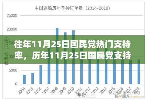 深度解读,历年11月25日国民党支持率波动背后的真相与观点阐述