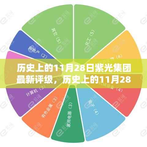 历史上的11月28日紫光集团最新评级深度解析与评测报告