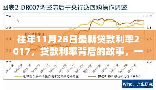 揭秘贷款利率背后的故事,与自然美景的邂逅之旅,历年利率回顾与解析