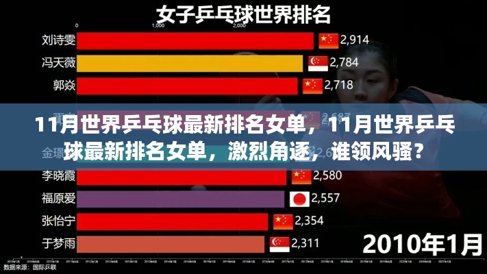11月世界乒乓球女单最新排名,激烈角逐,谁领风骚?