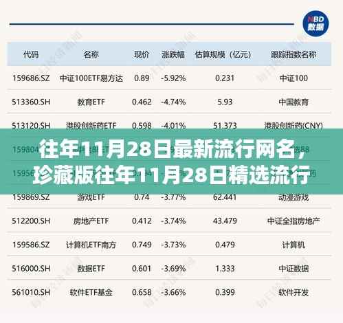 『精选流行网名盘点,往年11月28日珍藏版,小红书昵称灵感大揭秘』