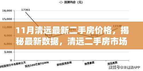 清远二手房市场揭秘,最新价格动态与走势分析聚焦在手的十一月报告