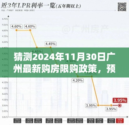 2024年广州购房限购政策新动向预测,未来趋势及影响分析