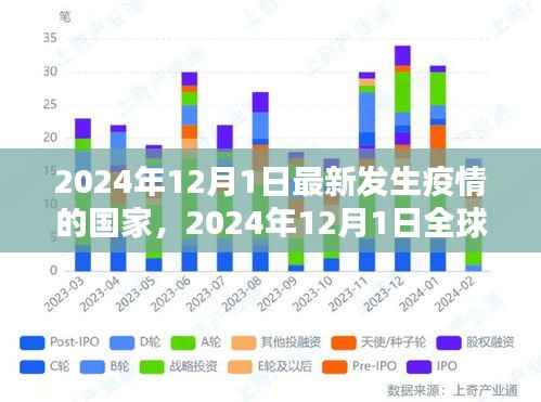 全球疫情最新动态,聚焦疫情爆发国家,直击2024年12月1日最新疫情消息