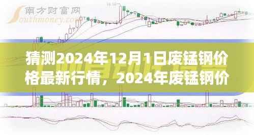 2024年废锰钢价格预测及行业风向展望,最新行情与未来行情展望